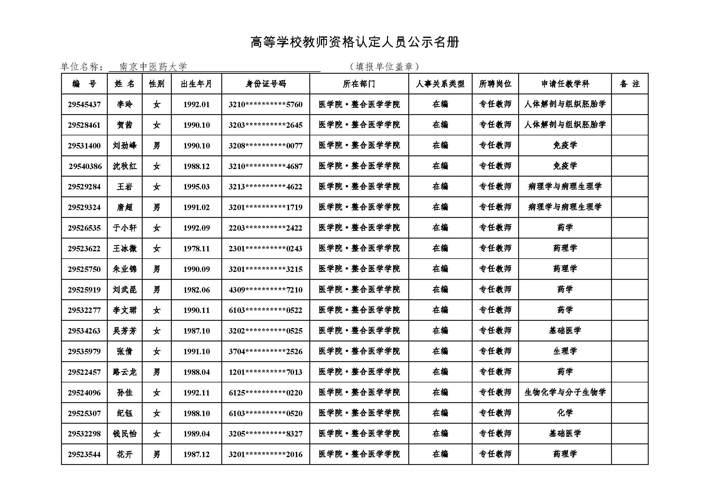 附件4 高等公司教团队格认定人员公示名册2021-太阳成集团tyc9728公示.jpg
